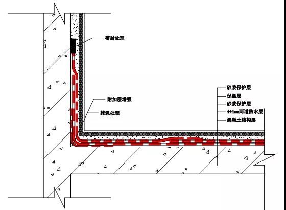 屋顶漏水怎么办？如何进行屋顶漏水补漏？long8教你找准漏水原因