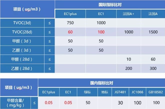 龙8唯一官网 防水涂料品牌怎么选？认准这些方面选择合格品牌